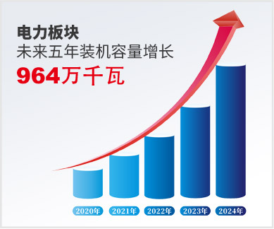 Electric Power Sector